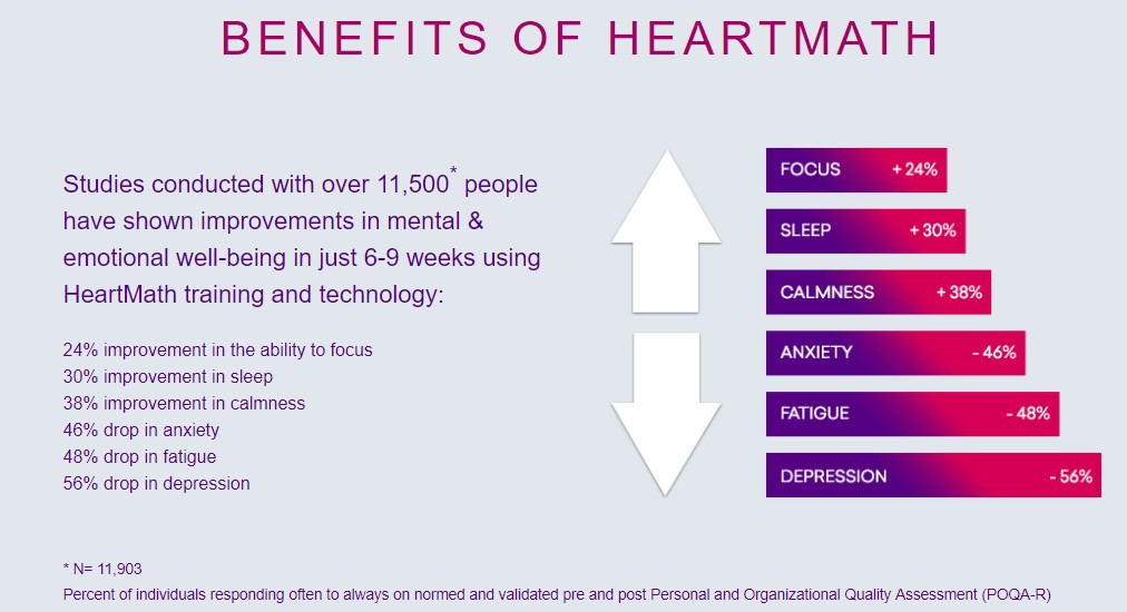 HeartMath Benefits