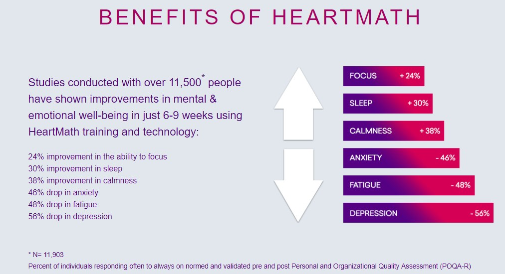 HeartMath benefits image cropped HeartMath Benefits